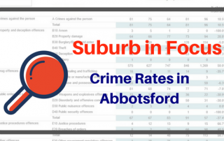 Crime in Abbotsford, abbotsford locksmith, melbourne emergency locksmith