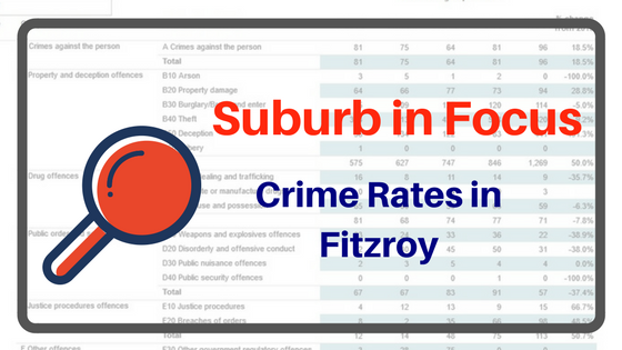 Crime in Fitzroy, emergency locksmith fitzroy, commercial locksmith Fitzroy, mobile locksmith fitzroy,
