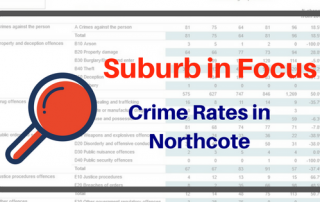 Northcote crime statistics, crime northcote, home security, business security