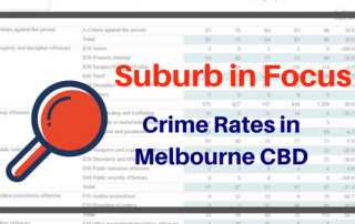 Melbourne Crime Rates, Amalgamated Locksmiths, Crime, Melbourne, 2017