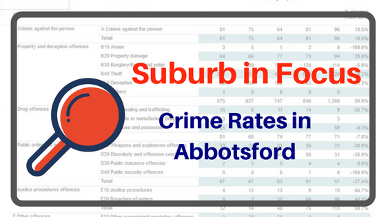Crime in Abbotsford, abbotsford locksmith, melbourne emergency locksmith
